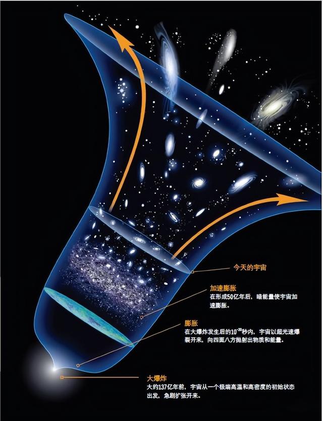 宇宙有多大？距地球150万公里韦伯望远镜传来的5张照片，让人深思830 / 作者:穆一平 / 帖子ID:127446