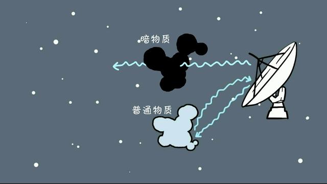 宇宙有多大？距地球150万公里韦伯望远镜传来的5张照片，让人深思595 / 作者:穆一平 / 帖子ID:127446