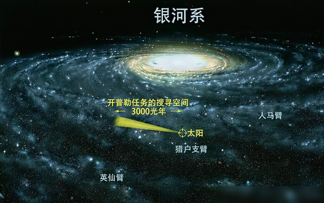 科学家：银河系旋臂已断裂，银河系可能正在解体，银河系还安全吗473 / 作者:情醉香格里拉墒 / 帖子ID:127458