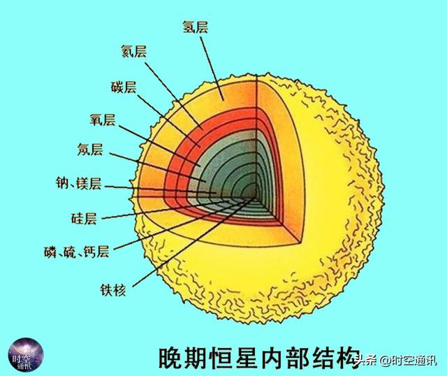 太阳系起源于无中生有的浮云吗？科学真相原来如此69 / 作者:消敢市音 / 帖子ID:127483