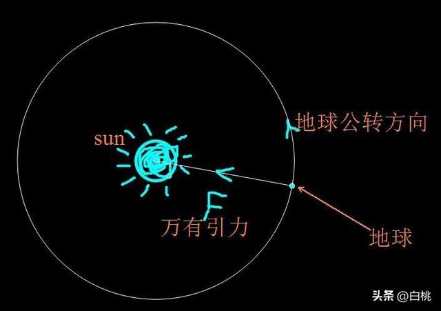 地球是一直悬浮在宇宙中的吗？想多了，其实地球一直在向下坠落679 / 作者:精品网址徽 / 帖子ID:127715