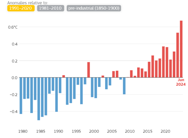 好消息！地球将降温0.2℃，今年气候或大波动，1.5℃临界点难稳住19 / 作者:汉服消失好鄙 / 帖子ID:127719
