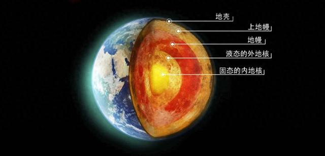 欧洲科学家发现，全球磁场强度已下降9%，地球将变成火星？499 / 作者:dugk39529 / 帖子ID:127799