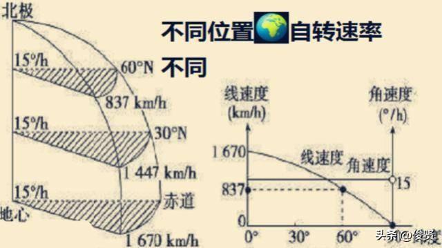 地球自转速度平均465ms，如果地球停止自转，那将会发生什么？644 / 作者:123321106 / 帖子ID:127800