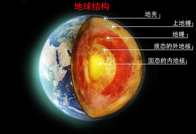 研究表明：地球内部正在冷却，地球会变成第二个火星吗？616 / 作者:大和797 / 帖子ID:127805