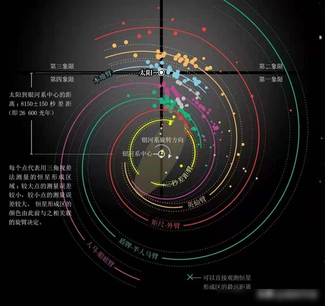 这可能是银河系的真实样貌！2023年，天文学家提出银河系新形态119 / 作者:美少女994 / 帖子ID:127852