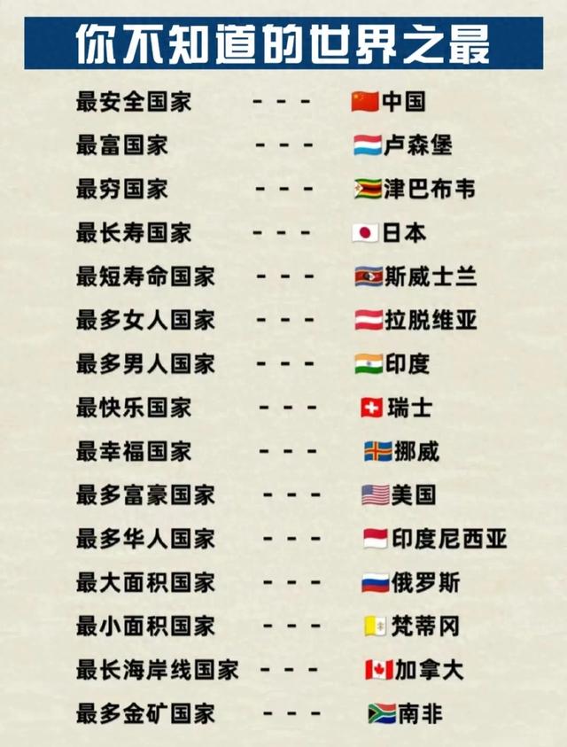 你不知道的世界之最，第一个毫无争议132 / 作者:嫦娥的情人矩 / 帖子ID:127906