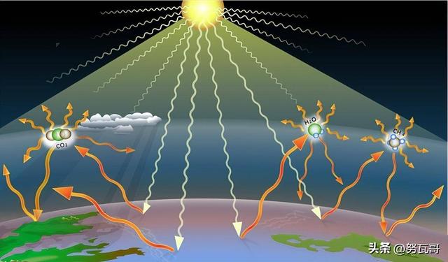地球正逐渐变暗？20年变暗50%，或加剧全球变暖，地球到底咋了？988 / 作者:fck1956272 / 帖子ID:127928
