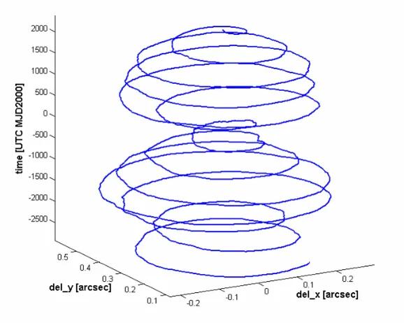 科学家发现：地球正变得越来越歪，原因可能是人类做的这件事497 / 作者:叶505 / 帖子ID:127933