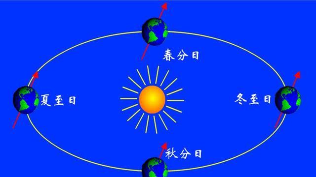 地球到底要去哪？秒速630公里向一个方向狂奔，我们却浑然不觉！318 / 作者:123457875 / 帖子ID:128026