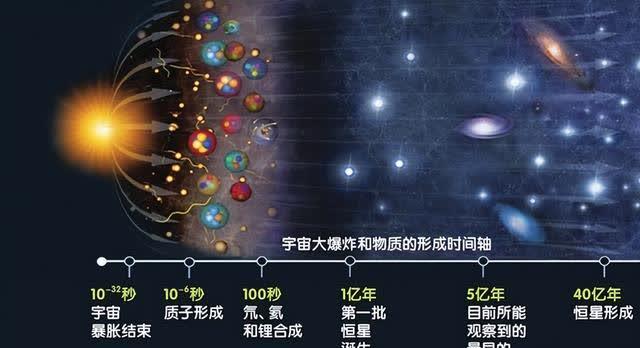 地球到底要去哪？秒速630公里向一个方向狂奔，我们却浑然不觉！926 / 作者:123457875 / 帖子ID:128026