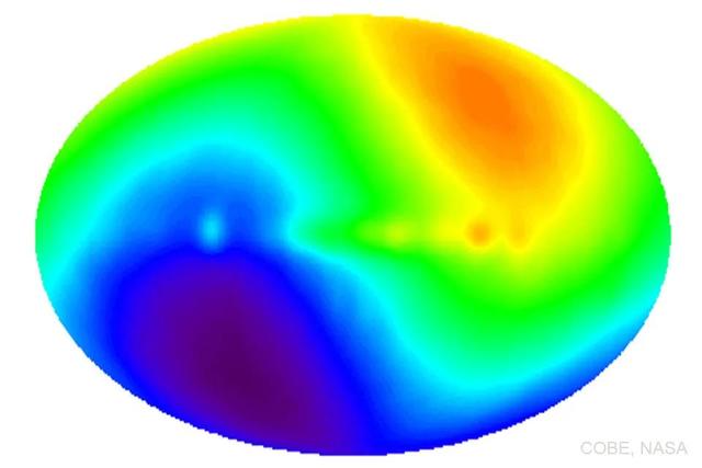 宇宙“太极图”显示：银河系正在朝巨引源跌落，速度高达600km/s212 / 作者:123457389 / 帖子ID:128097