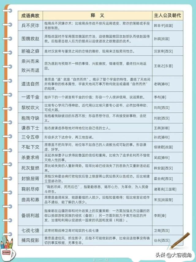 236个成语故事，236个历史人物，涨知识-3.jpg