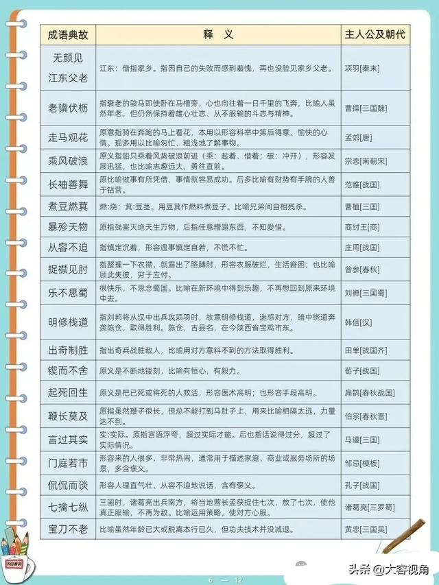 236个成语故事，236个历史人物，涨知识-7.jpg