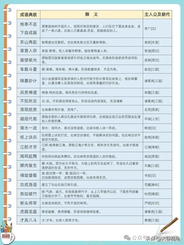 236个成语故事，236个历史人物，涨知识-10.jpg