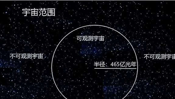 到底有没有外星智慧文明？渺小的人类甚至不配问这样的问题193 / 作者:老鼠飞出亚洲言 / 帖子ID:128153