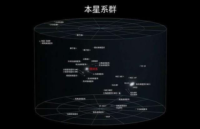 银河系两个卫星星系被发现，迄今共发现9个，但总数或超过500个696 / 作者:身无分文的少年 / 帖子ID:128197