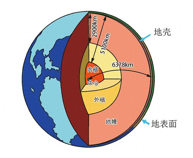 超薄地壳，透视地球的“窗口”629 / 作者:不继且回窗 / 帖子ID:128224