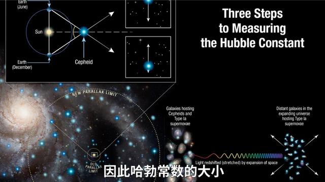 267亿年：宇宙一下子老了130亿年？ | 袁岚峰382 / 作者:流行的童话蹈 / 帖子ID:128230