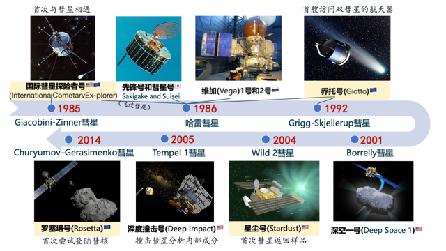 彗星：地球怎么和上次来不一样了38 / 作者:fdxhcwe148498 / 帖子ID:128266