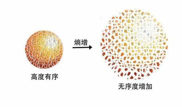 宇宙在未来也会走向终结，届时恒星将完全熄灭，黑洞会蒸发消失！868 / 作者:湘军 / 帖子ID:128294