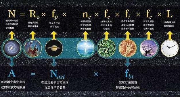 拥有上千亿颗恒星的银河系，真的只有我们人类存在吗？290 / 作者:芳芳295 / 帖子ID:128298