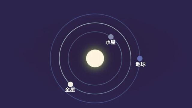 水星与地球平均距离最近，为什么却是最难抵达的行星？733 / 作者:令狐佳人 / 帖子ID:128327