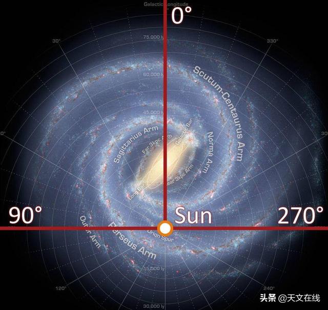 太阳系有多大？你能描述吗？比你想的更大772 / 作者:一段或九段肝 / 帖子ID:128373