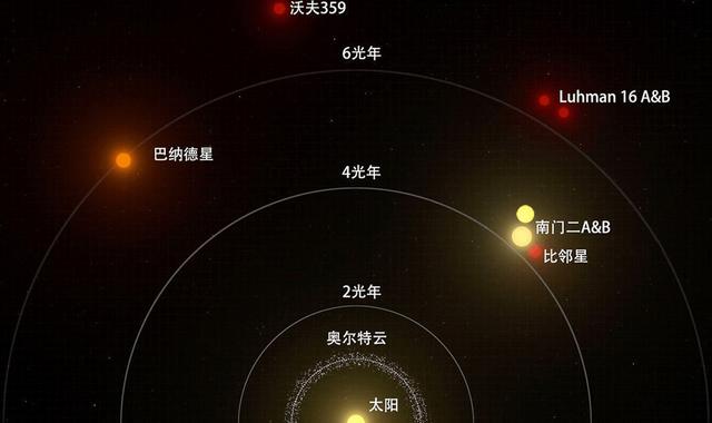 把恒星完全包裹，吸收全部能量，宇宙中真的存在戴森球吗？305 / 作者:明月照大江754 / 帖子ID:128397