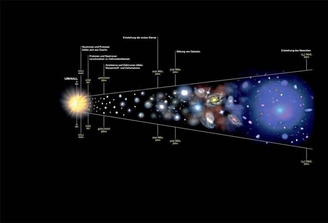 1000万亿年后，所有恒星都会熄灭，宇宙将一片漆黑？385 / 作者:是我859 / 帖子ID:128417
