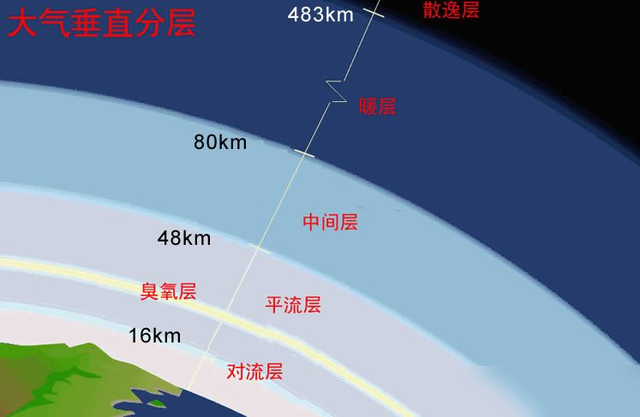 地球每天消耗的石油相当于一条河流，那么地球会不会越来越轻呢？930 / 作者:123457923 / 帖子ID:128428