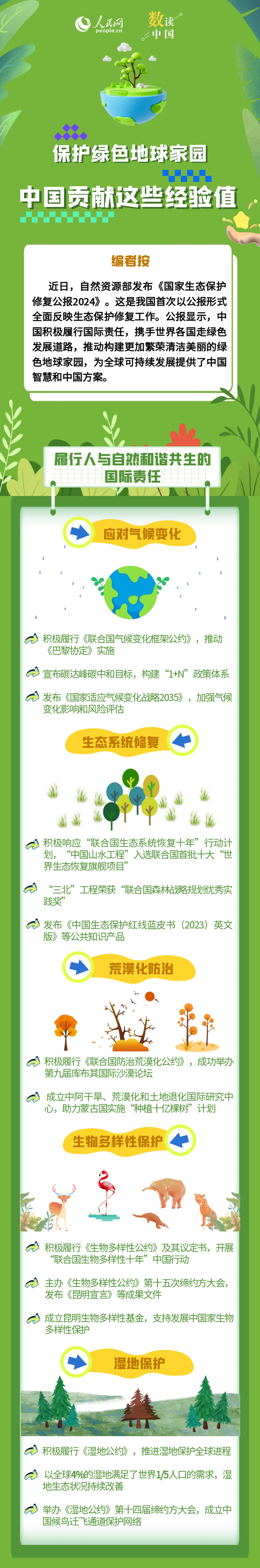 图解：保护绿色地球家园 中国贡献这些经验值445 / 作者:老窝牛 / 帖子ID:128461