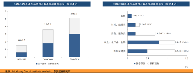 【关注】万字长文！一文了解合成生物学654 / 作者:独孤一山隙 / 帖子ID:128506