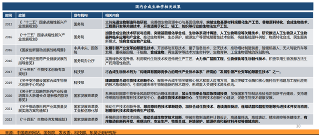 【关注】万字长文！一文了解合成生物学702 / 作者:独孤一山隙 / 帖子ID:128506