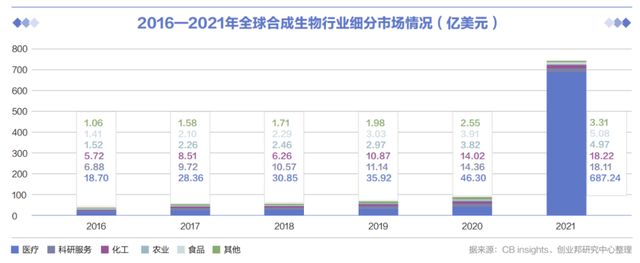【关注】万字长文！一文了解合成生物学448 / 作者:独孤一山隙 / 帖子ID:128506