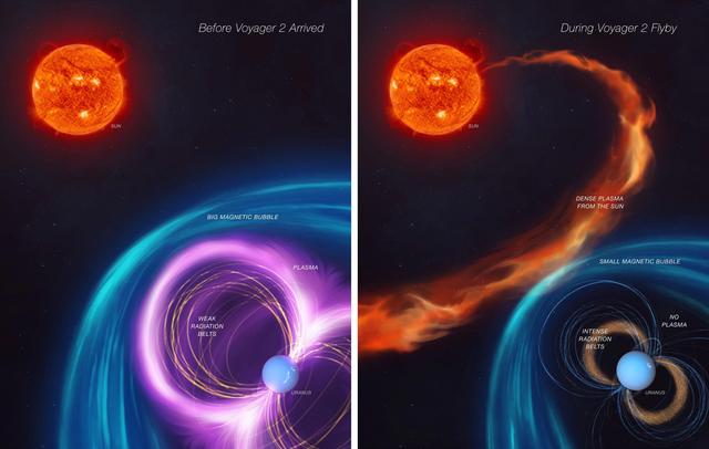 挖掘38年前的旅行者2号数据后 天文学家终于解开天王星磁场异常之谜651 / 作者:压后牙 / 帖子ID:128509