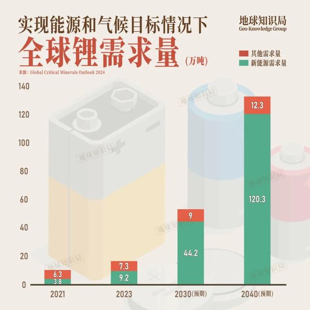 中国现在，非常缺矿！｜地球知识局215 / 作者:寒川 / 帖子ID:128516