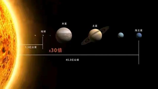 地球的最后归宿：宇宙的旅程993 / 作者:小婴弄瓦接 / 帖子ID:128571
