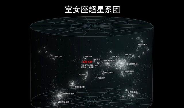 银河系究竟多渺小？16万光年的直径，在宇宙中都如同一粒尘埃!14 / 作者:坏坏的猪蹄肇 / 帖子ID:128582