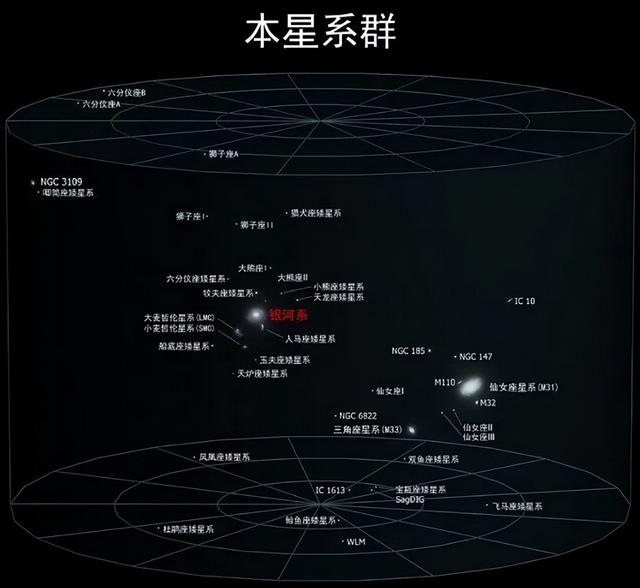 银河系究竟多渺小？16万光年的直径，在宇宙中都如同一粒尘埃!83 / 作者:坏坏的猪蹄肇 / 帖子ID:128582