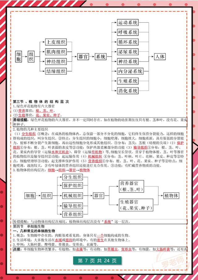 历经204钟头：我把七年级生物(上册)，浓缩23页答案，三天吃透842 / 作者:匣中剑他娘官 / 帖子ID:128610
