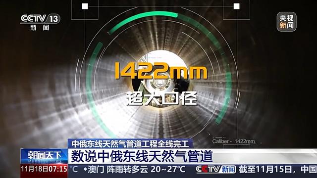 中俄东线天然气管道为何多项堪称世界之最？一组数据带你了解779 / 作者:好空气那 / 帖子ID:128653