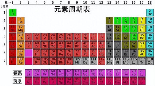 宇宙万物都有由这94种元素组成，为何科学家们如此肯定？632 / 作者:静静的等258 / 帖子ID:128711