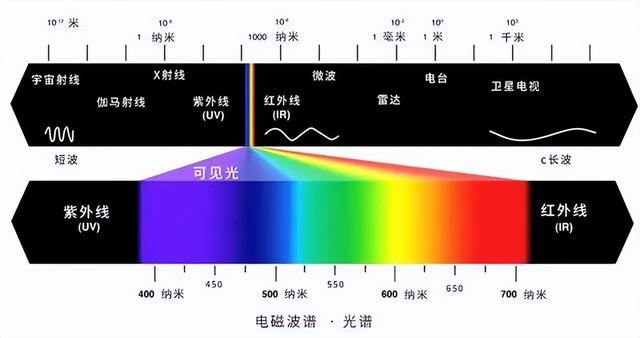 宇宙万物都有由这94种元素组成，为何科学家们如此肯定？130 / 作者:静静的等258 / 帖子ID:128711