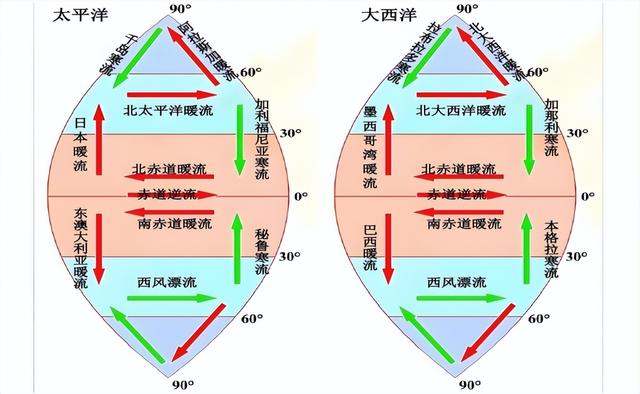 人类将进入小冰河时期？大西洋环流持续减弱，地球或急剧变冷861 / 作者:123457148 / 帖子ID:128772