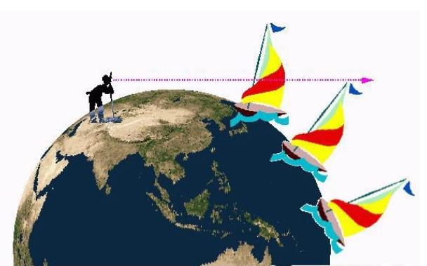 要离地面多高，才能看到圆形的地球？科学家给出了答案828 / 作者:小小的鼻祖 / 帖子ID:128821