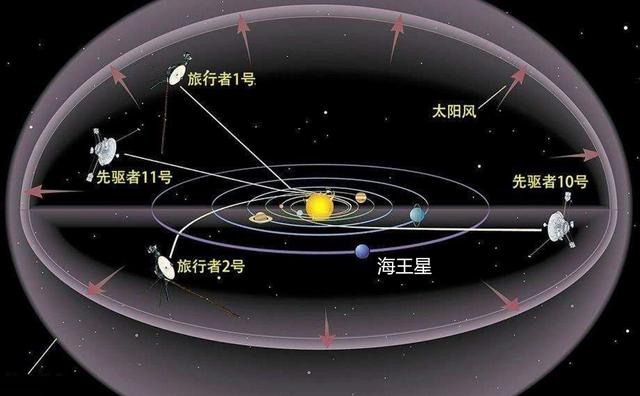 宇宙尺度上短短的一光年，为什么会让天文学家感到绝望？700 / 作者:断翅小蝶腥 / 帖子ID:128857