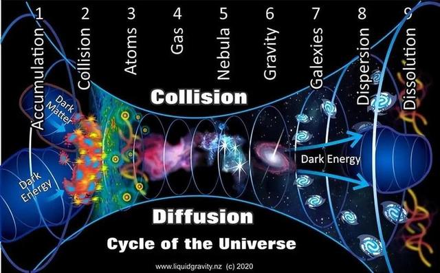 10万亿年后的宇宙：恒星熄灭黑洞蒸发，只剩下绝对零度620 / 作者:小乖欢颜僮 / 帖子ID:128859