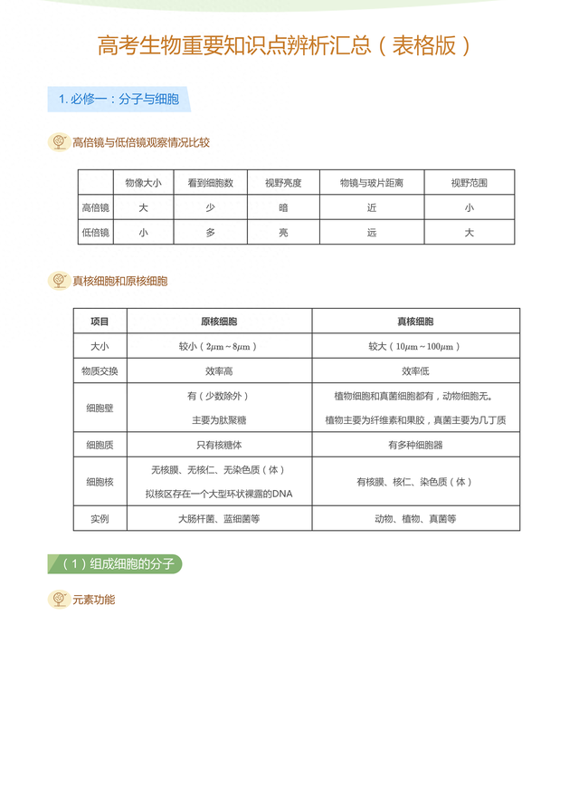 生物还能这么学？高中生物重要知识点辨析汇总（表格版）235 / 作者:薛建朝 / 帖子ID:128865