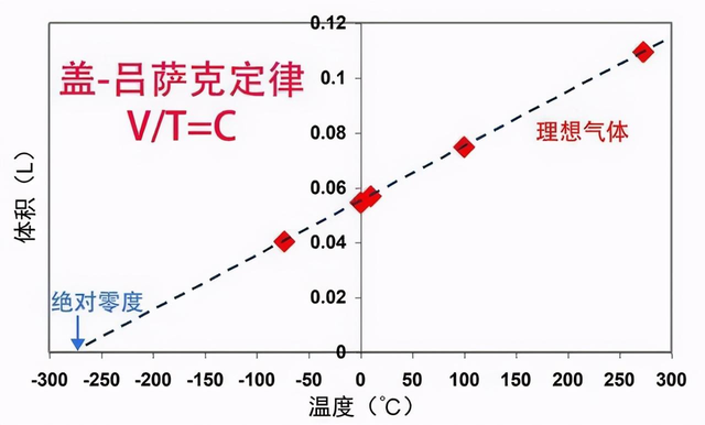 为什么宇宙最低温是-273.15度？最高温几亿亿亿度？883 / 作者:ggp27 / 帖子ID:128878